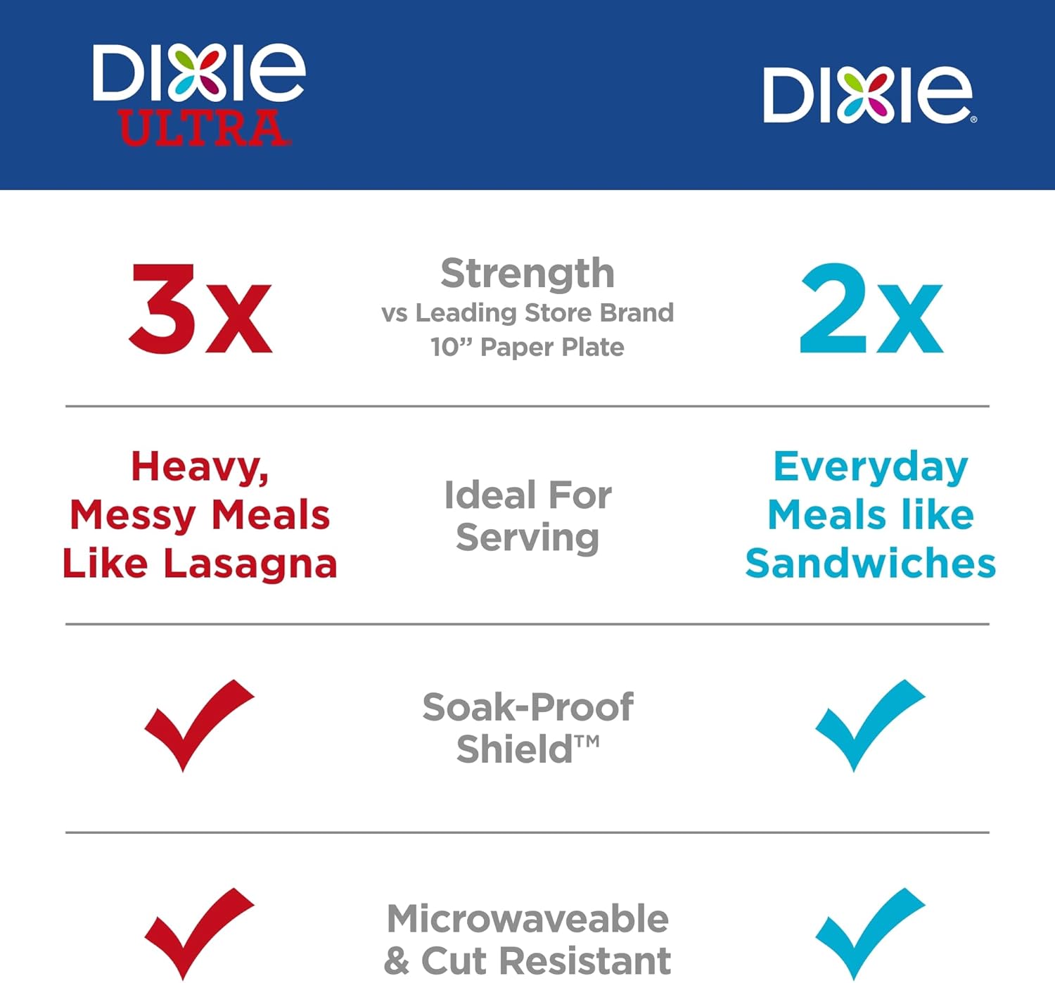 Dixie Large Paper Plates, 10 Inch, 86 Count, 2X Stronger*, Microwave-Safe, Soak-Proof, Cut Resistant, Disposable Plates For Everyday Breakfast, Lunch, & Dinner Meals